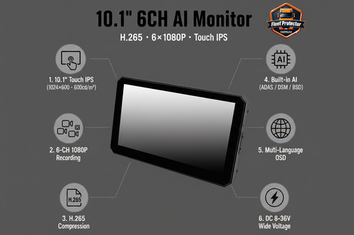 10.1 inch 6CH AI Monitor