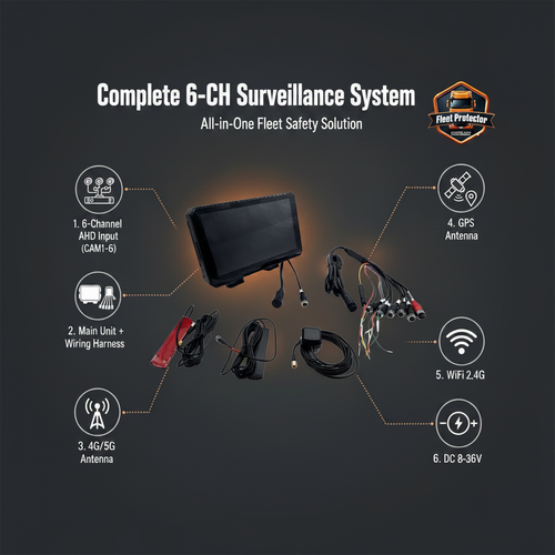 Complete 6-CH Surveillance System - All-in-One Fleet Safety Solution